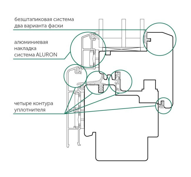 схема профильной системы Деревоалюминий Элит